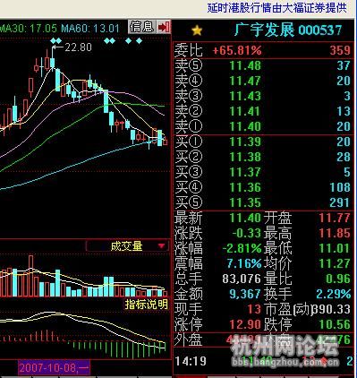 一支股票,怎样知道它一天的最高点和最低点?-
