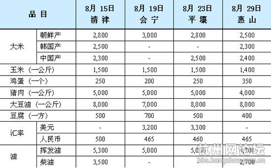 物价上涨图片_收入与物价