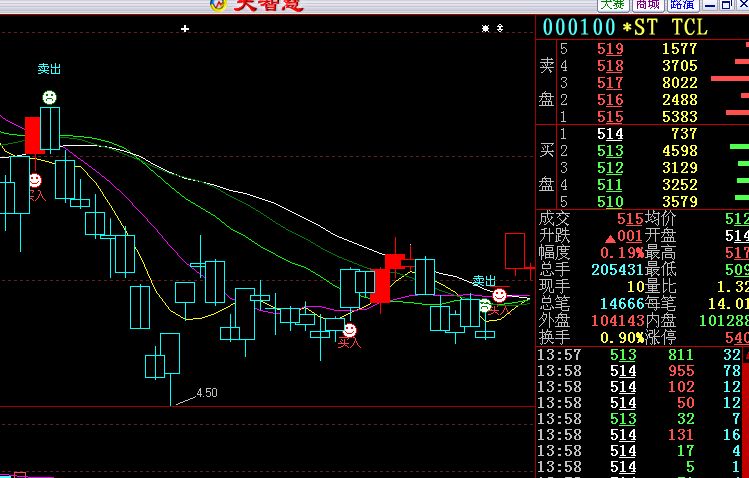 100元以上的股票图片下载 某股民上周五买进某